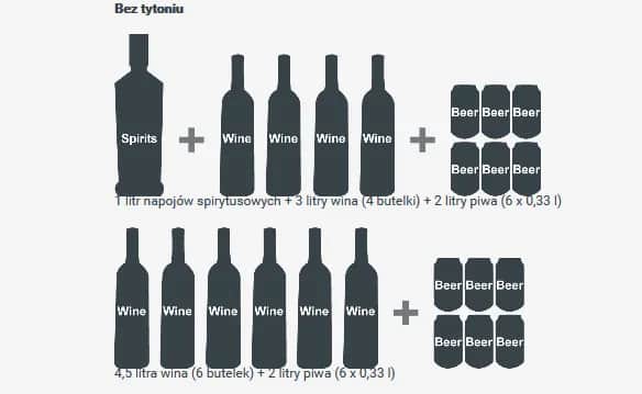 Ile można przewieźć alkoholu z Czech? Zaskakujące limity i zasady