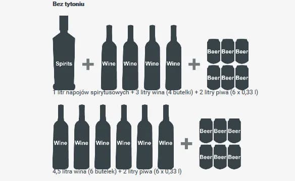 Ile można przewieźć alkoholu z Czech? Zaskakujące limity i zasady