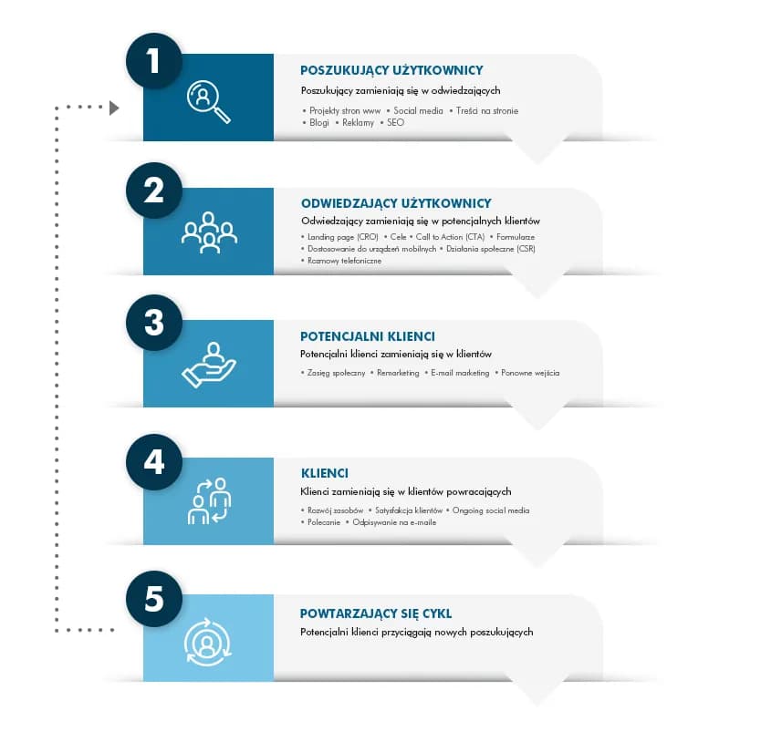 Skuteczne sposoby na pozyskanie klientów do biura podróży i ich lojalność