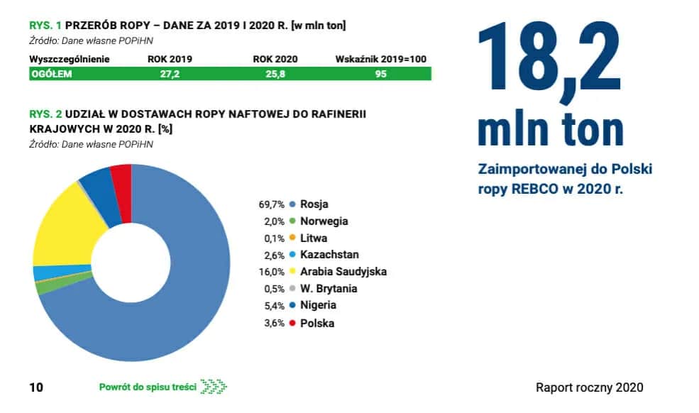 Jakie są ograniczenia w przewozie paliwa z Rosji i co musisz wiedzieć