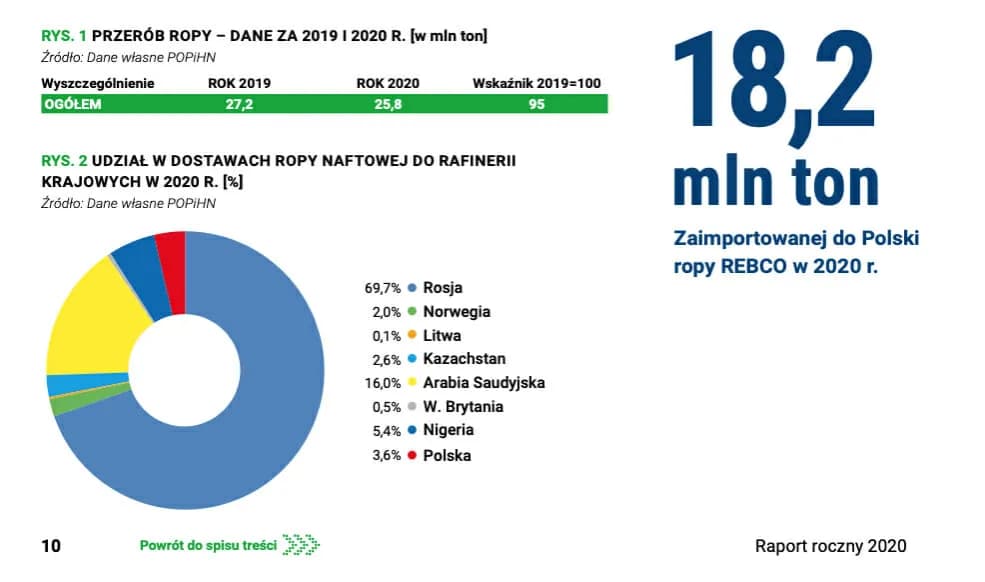 Jakie są ograniczenia w przewozie paliwa z Rosji i co musisz wiedzieć