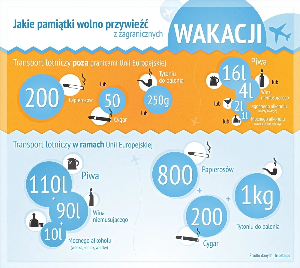 Ile alkoholu można przewieźć samolotem do Turcji bez problemów?