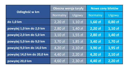 Bilety komunikacji miejskiej w Pradze - ceny, zakup, taryfy